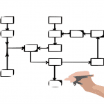 flowchart-311347_640
